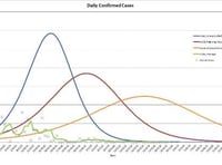 Coronavirus: Nine days since last confirmed case