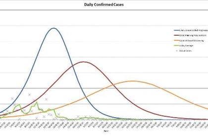 Coronavirus: Nine days since last confirmed case