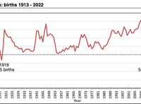 On the agenda for Tynwald: Tackling population challenge