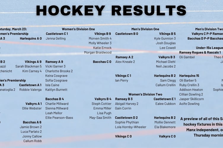 Manx hockey results from March 23