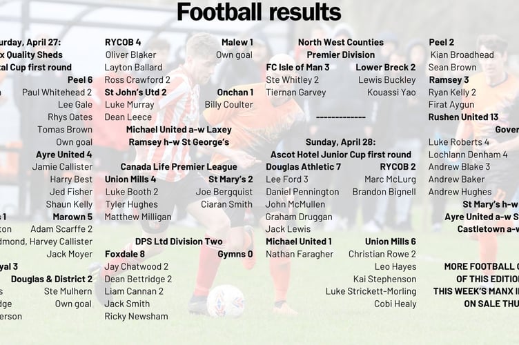 Football results - April 27-28