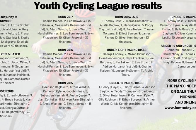 Junior cycling results - May 7