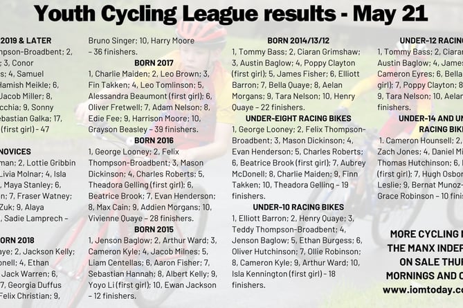 Junior cycling results - May 21