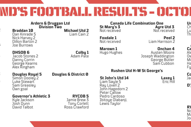 Football results from Oct 12-13 